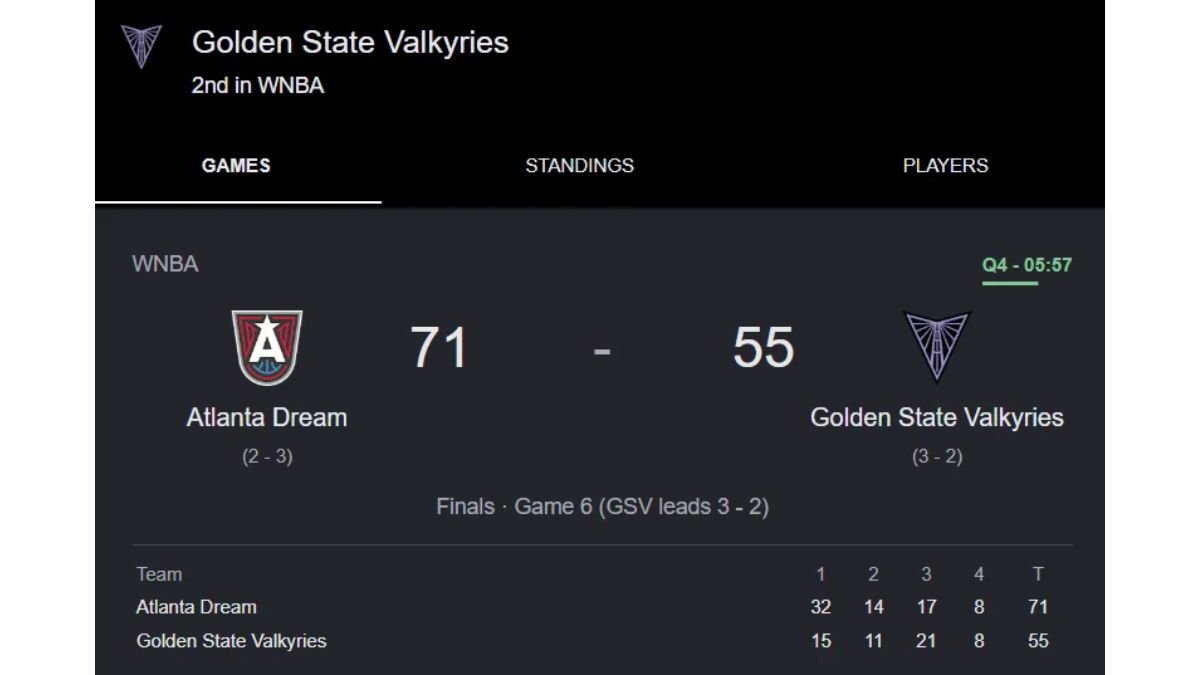 Valkyries Struggle Against Atlanta Dream as WNBA Finals Game 6 Takes Dramatic Turn